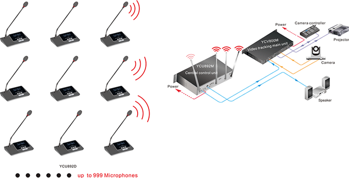YCU892 數(shù)字無(wú)線(xiàn)會(huì)議系統(tǒng)